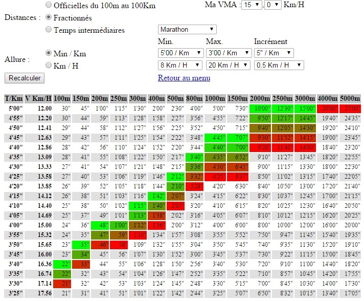 Calcul temps fractionnés / VMA