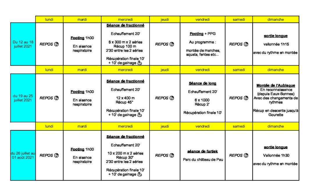 plan d’entraînement « montée de l’Aubisque »